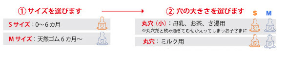 ニップルの選び方
