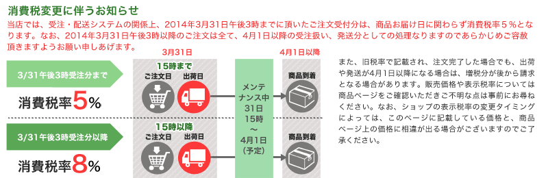 消費税率変更