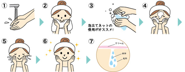 洗顔方法