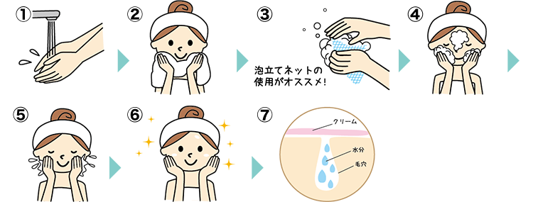アルテパウダーウォッシュ（よもぎ洗顔料）を使った洗顔方法